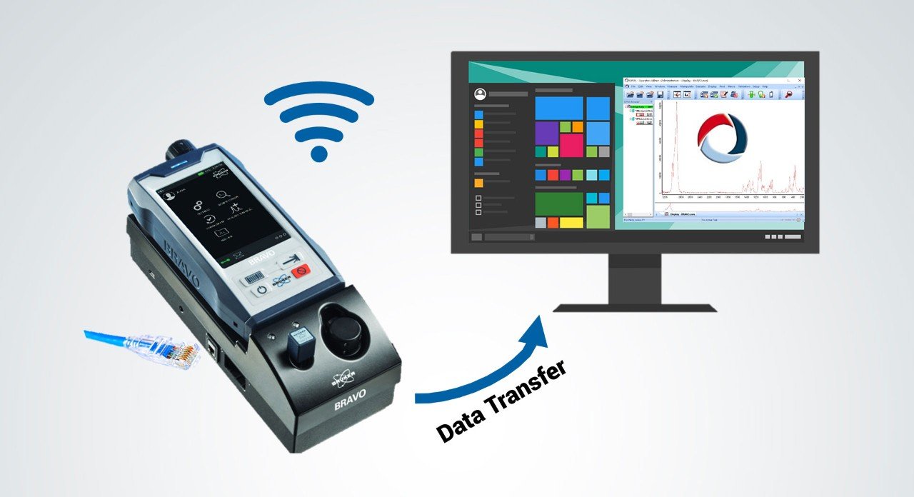 Bruker Bravo Features
