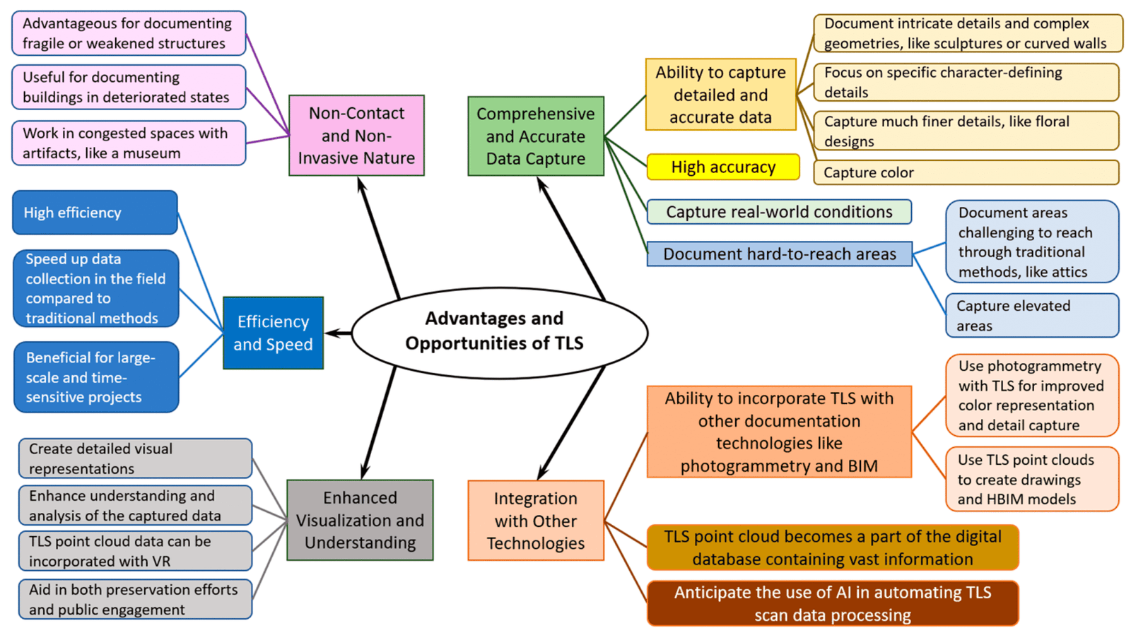 Terrestrial Laser Scanning Equipment: Definition, How It Works & Top 10 Systems (2026 Guide) 5 Advantages & Disadvantages of Terrestrial Laser Scanning Equipment