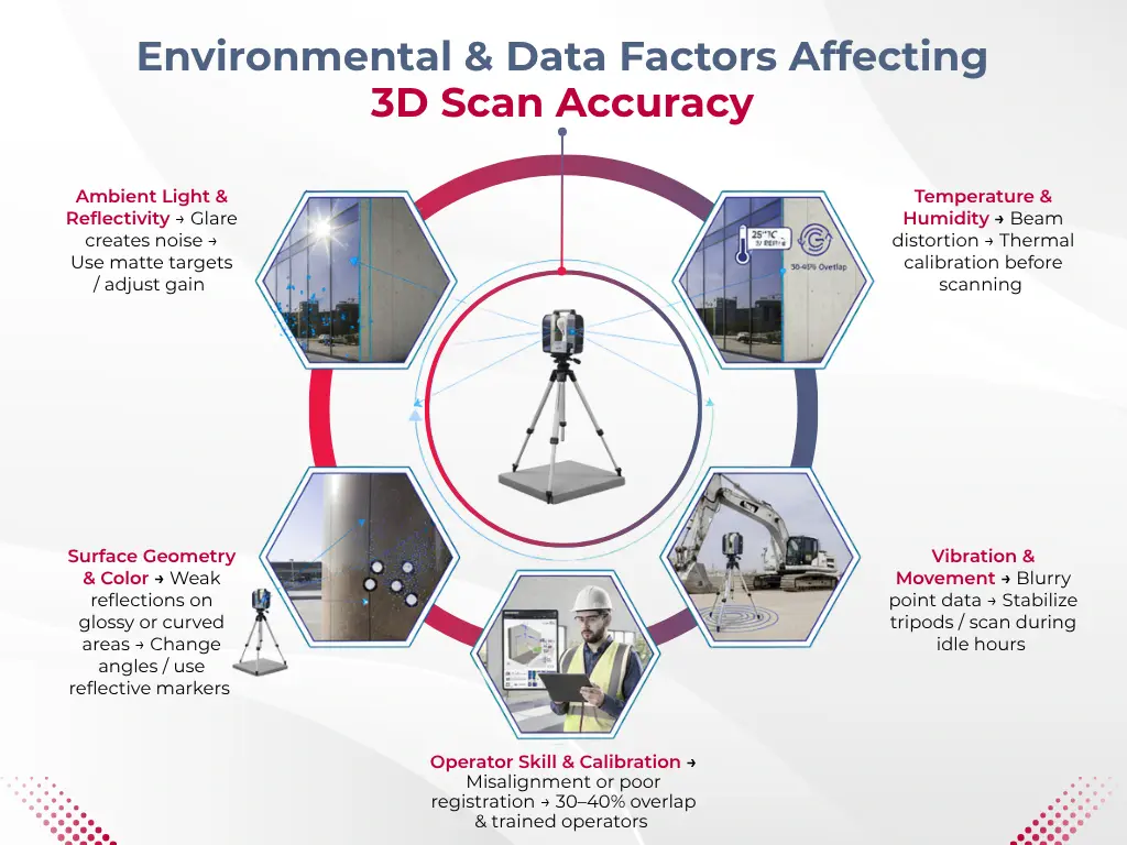 Terrestrial Laser Scanning Equipment: Definition, How It Works & Top 10 Systems (2026 Guide) 4 Factors in Selecting Terrestrial Laser Scanning Equipment