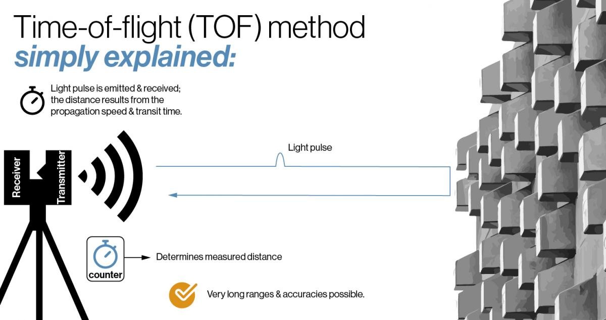 Terrestrial Laser Scanning Equipment: Definition, How It Works & Top 10 Systems (2026 Guide) 2 Terrestrial Laser Scanning Works
